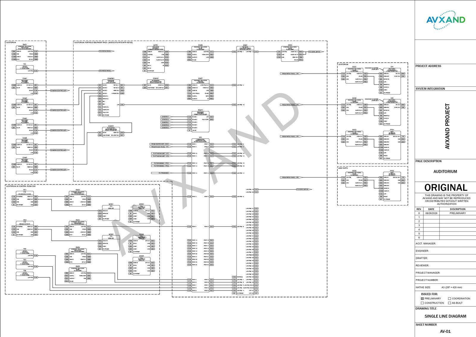 AV & ELV Solutions - Flow Diagrams