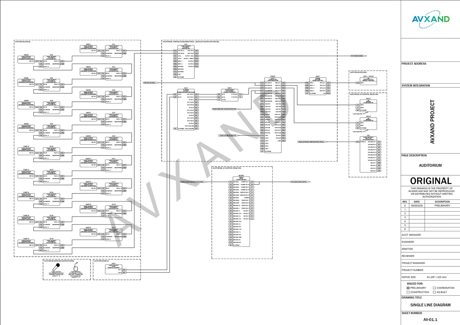 AV & ELV Solutions - Cable Riser Diagrams